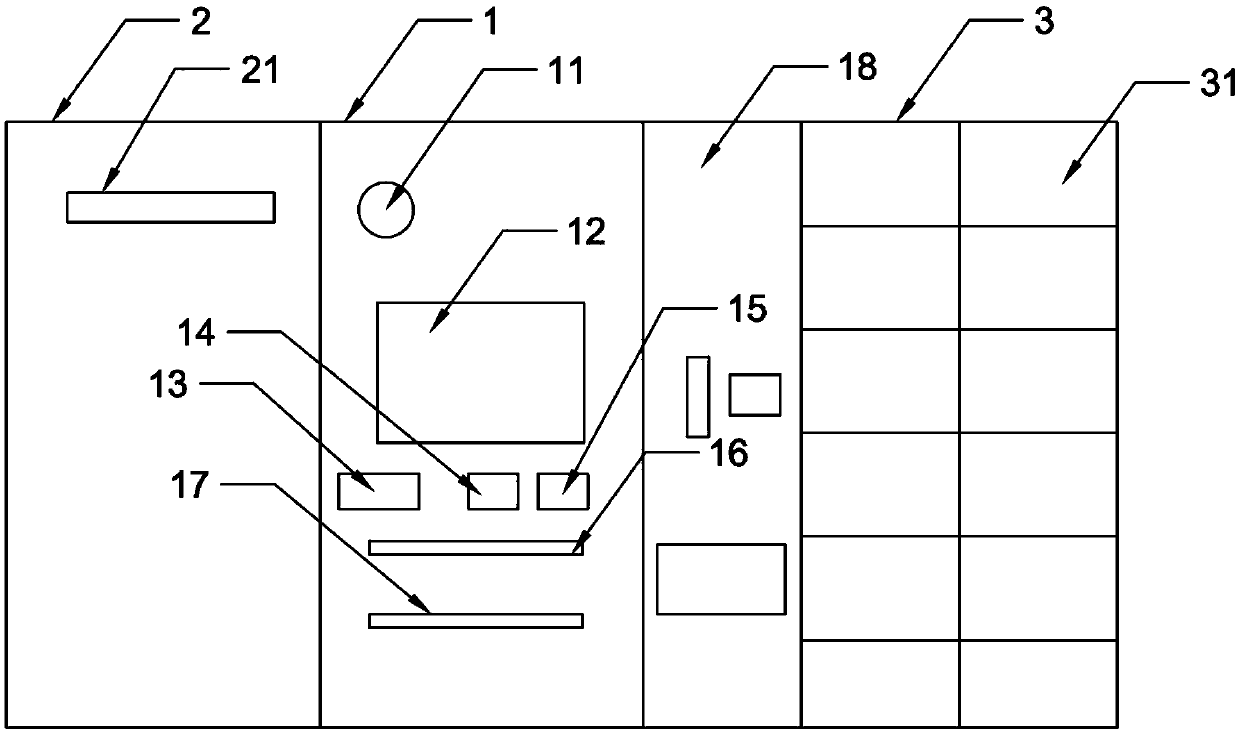 Integrated machine for government affairs of intelligent community and using method of integrated machine