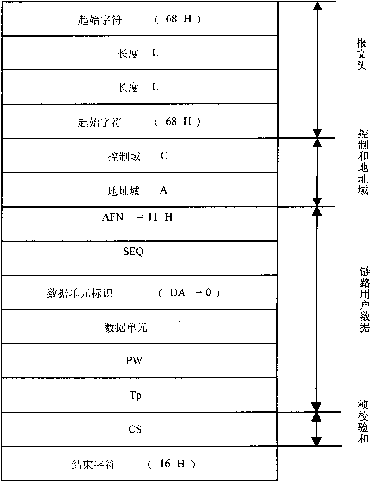 Pre-sharing-based secure data transmission method for electric load management system