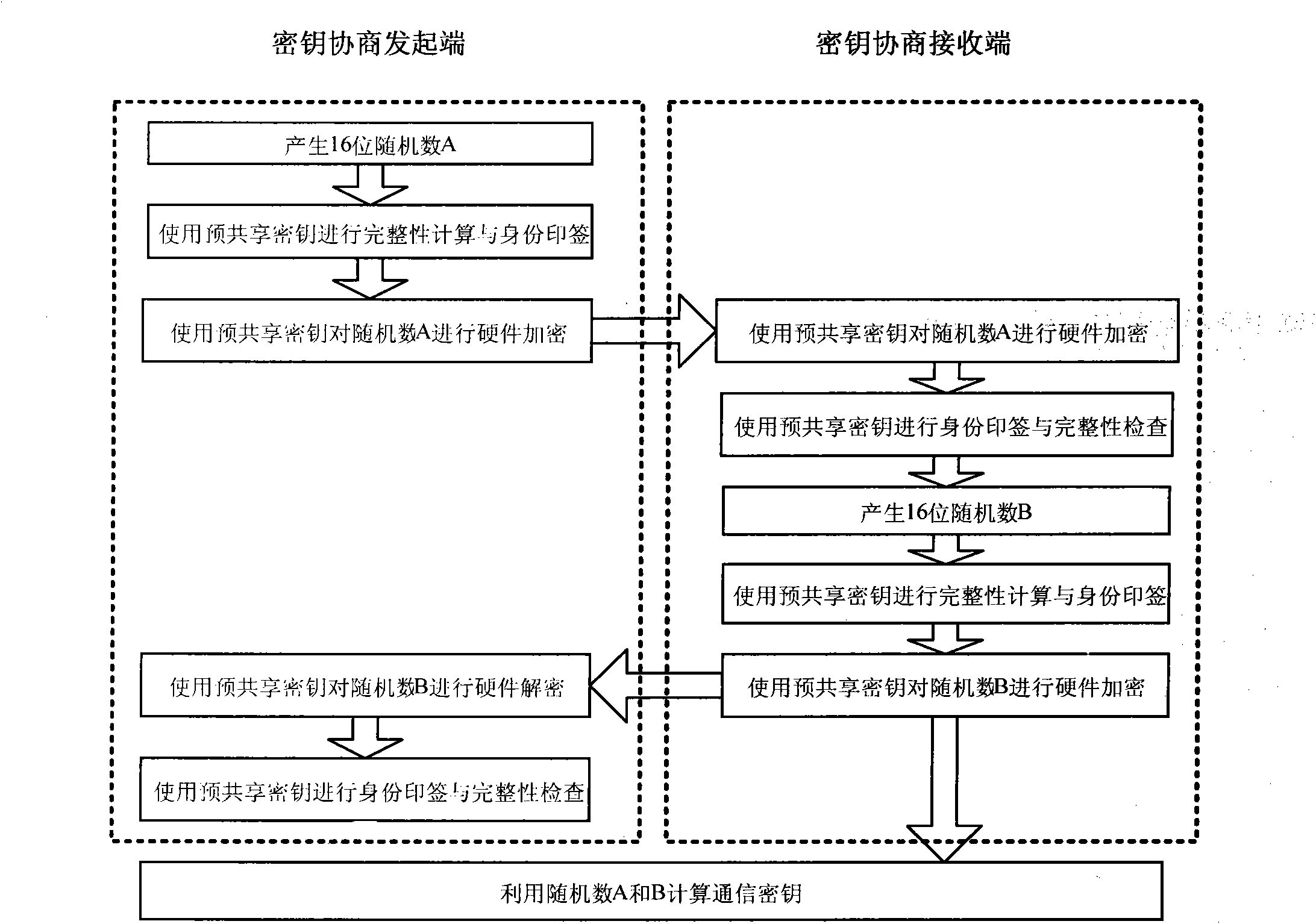 Pre-sharing-based secure data transmission method for electric load management system