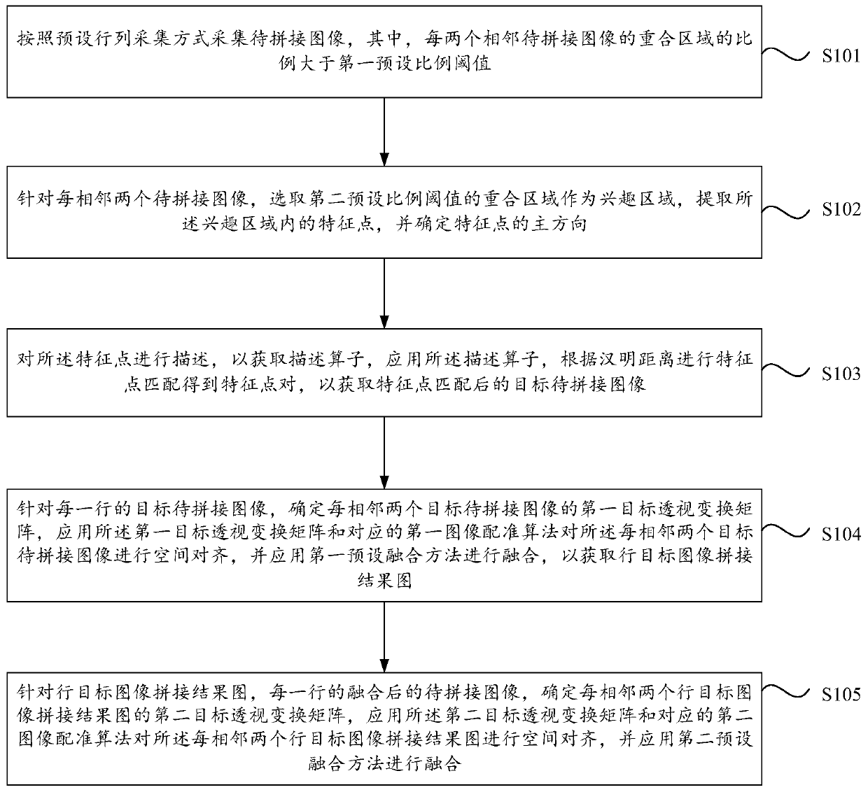 Two-dimensional panoramic image acquisition method and device, equipment and storage medium