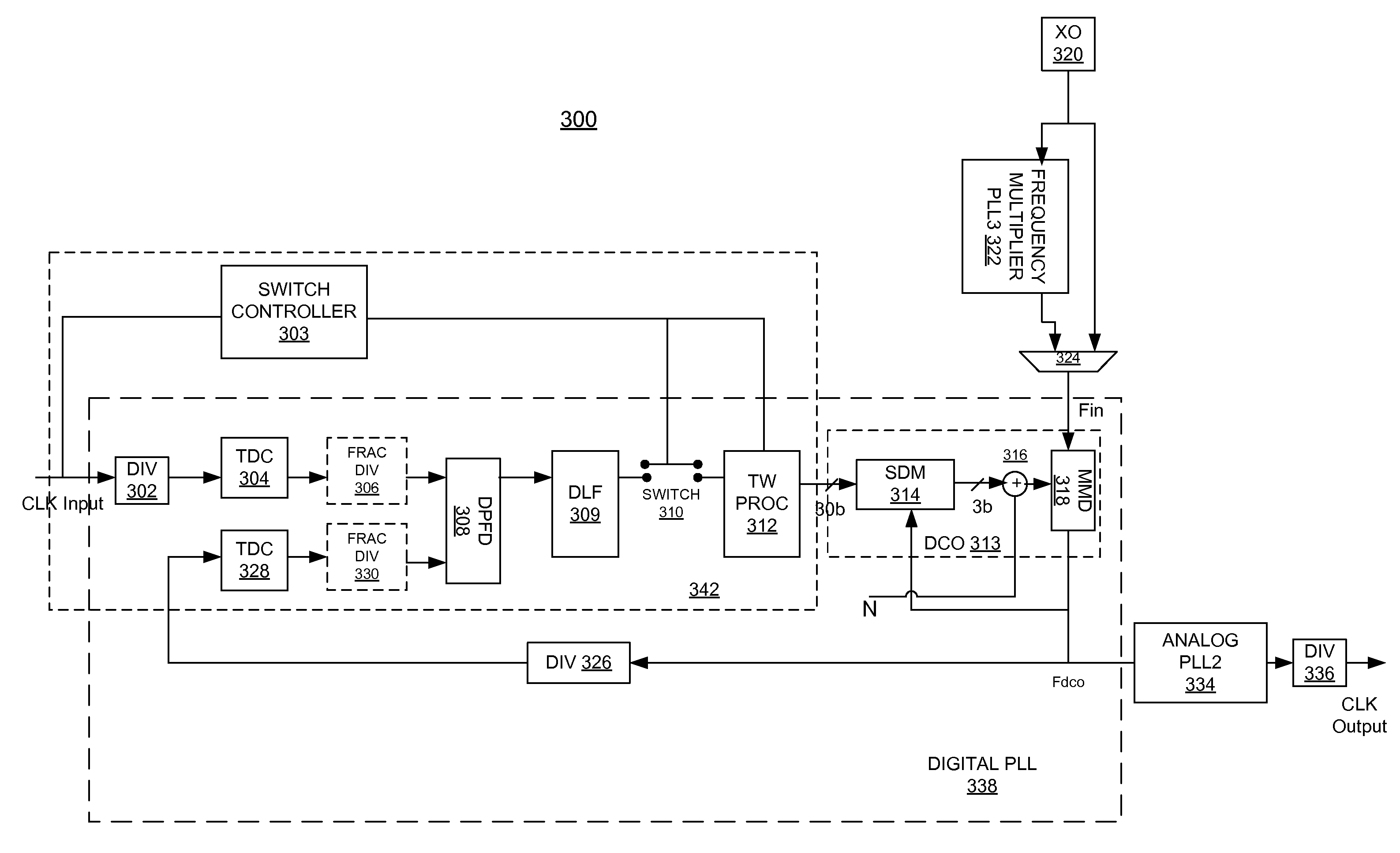 Digital Phase-Locked Loop Clock System