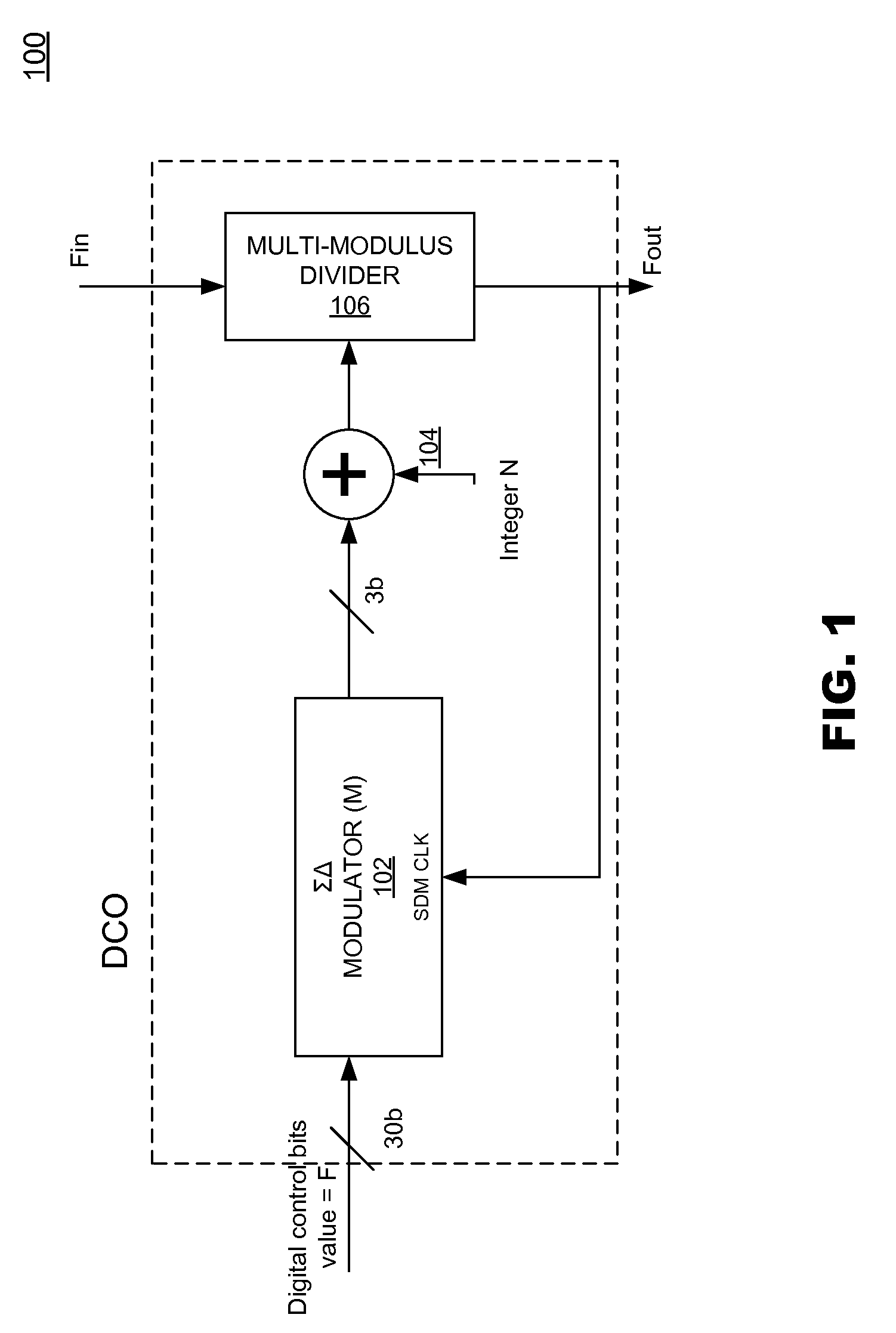 Digital Phase-Locked Loop Clock System