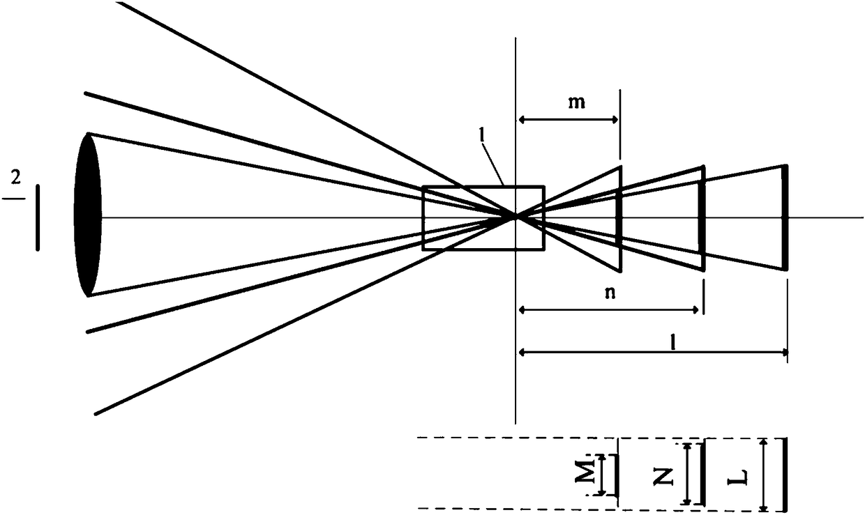 Ranging method and mobile terminal