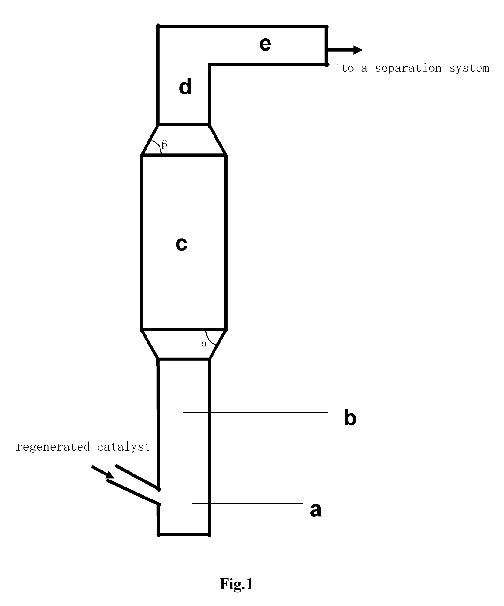 Catalytic conversion method for improving product distribution