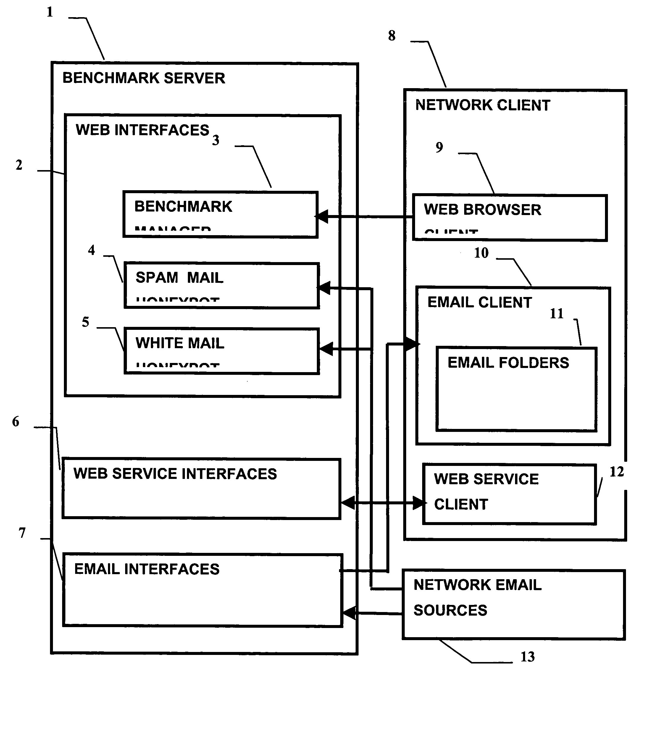 Novel network server for electronic mail filter benchmarking