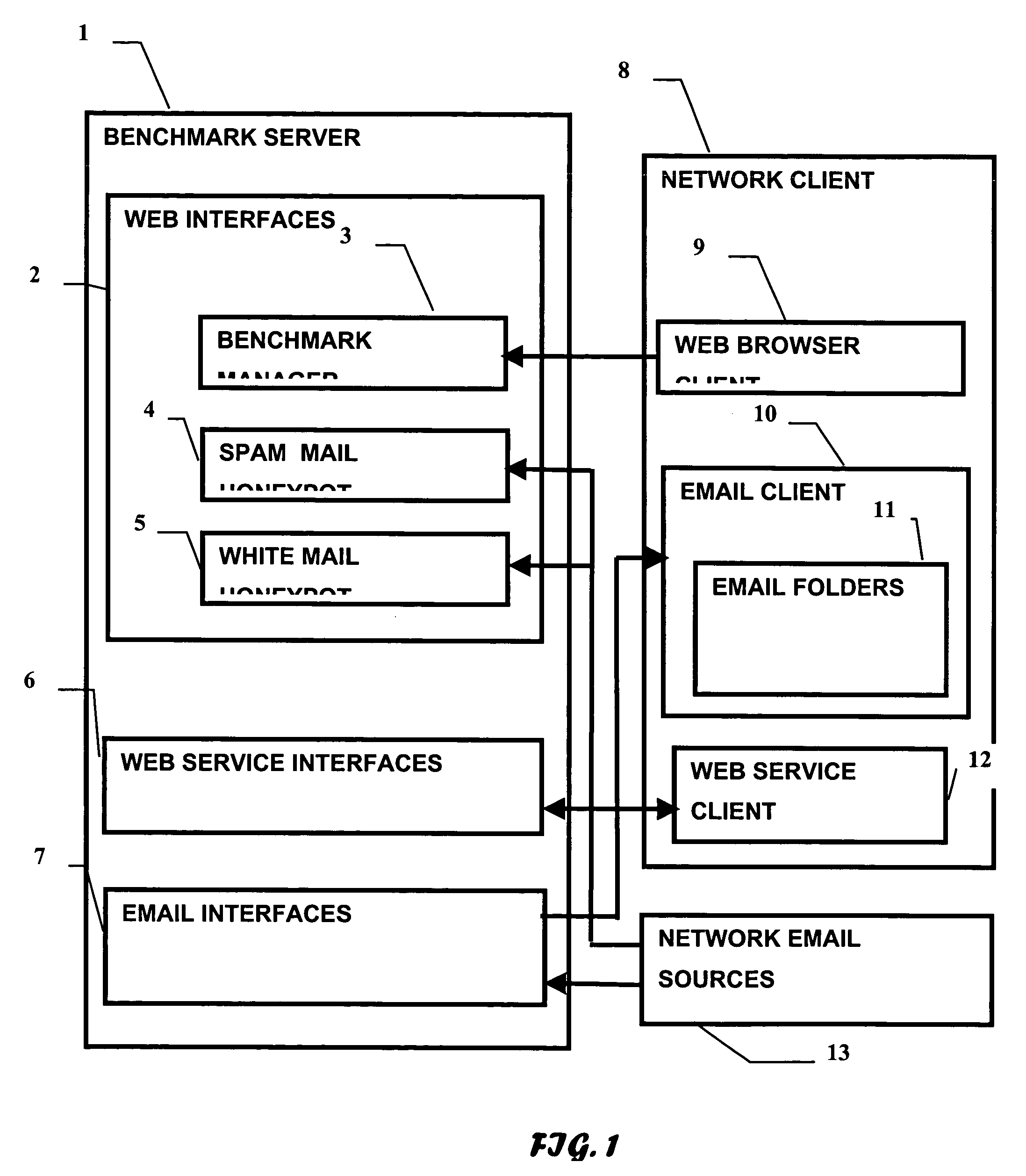 Novel network server for electronic mail filter benchmarking