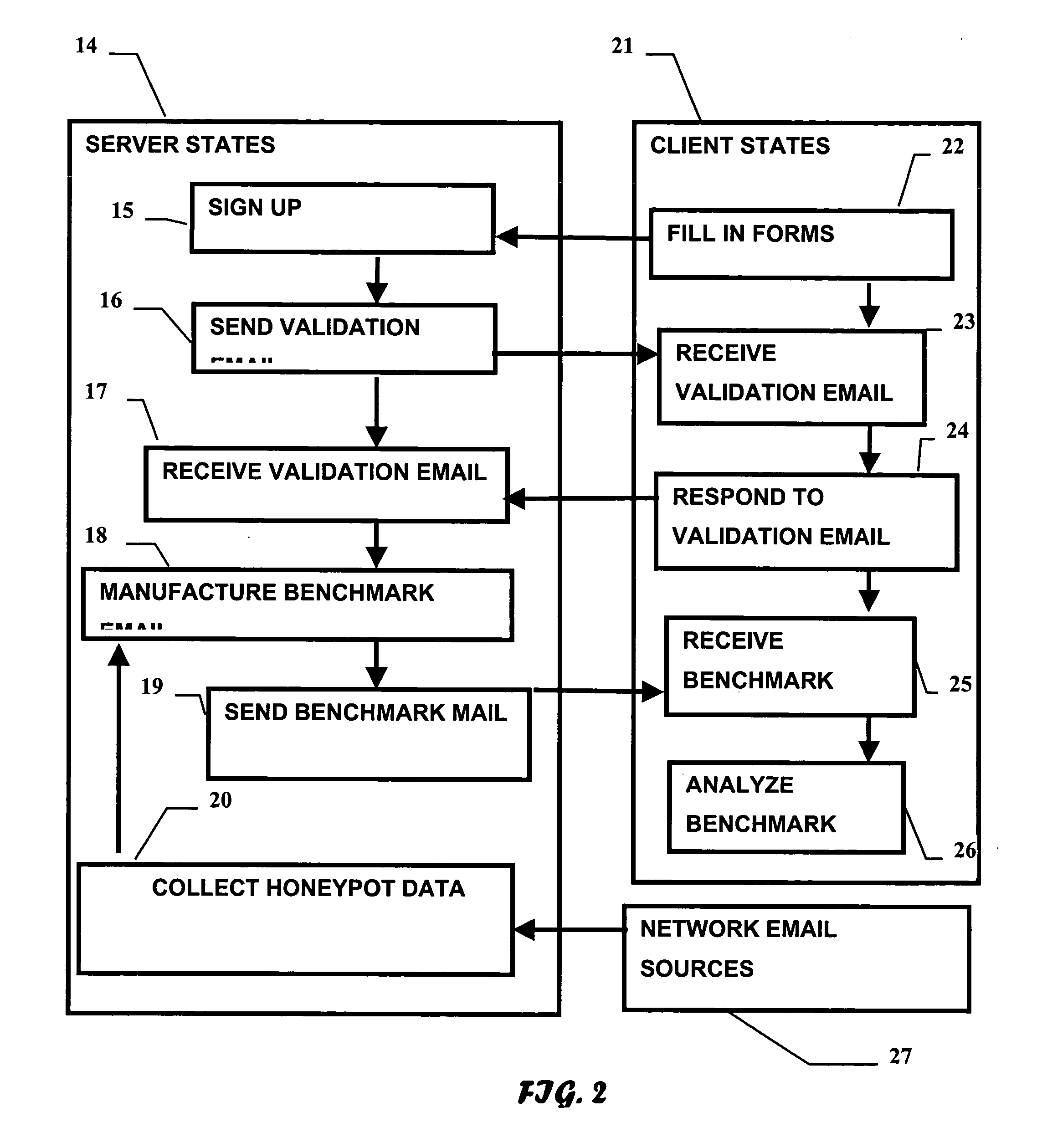 Novel network server for electronic mail filter benchmarking