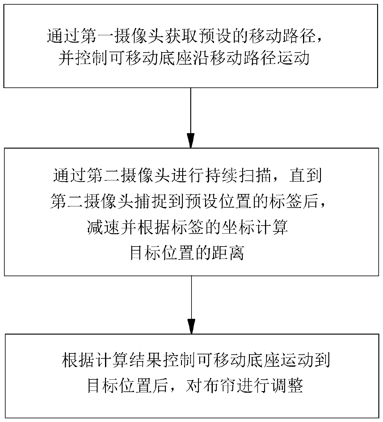 X-ray protection device control method and X-ray protection device