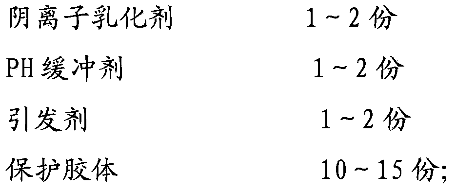 Novel glutinous rice emulsion used for coating