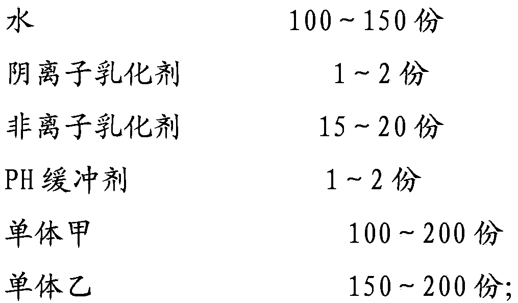 Novel glutinous rice emulsion used for coating