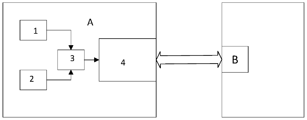 Hybrid control method and device based on software simulation i2c and hardware i2c