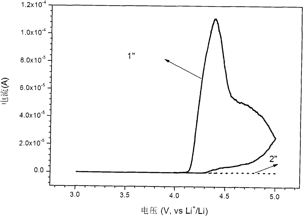 Electrolyte and secondary lithium battery and capacitor containing electrolyte