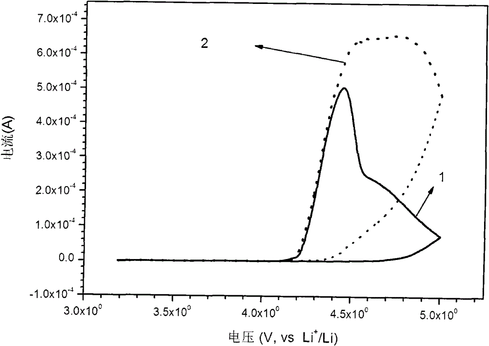 Electrolyte and secondary lithium battery and capacitor containing electrolyte