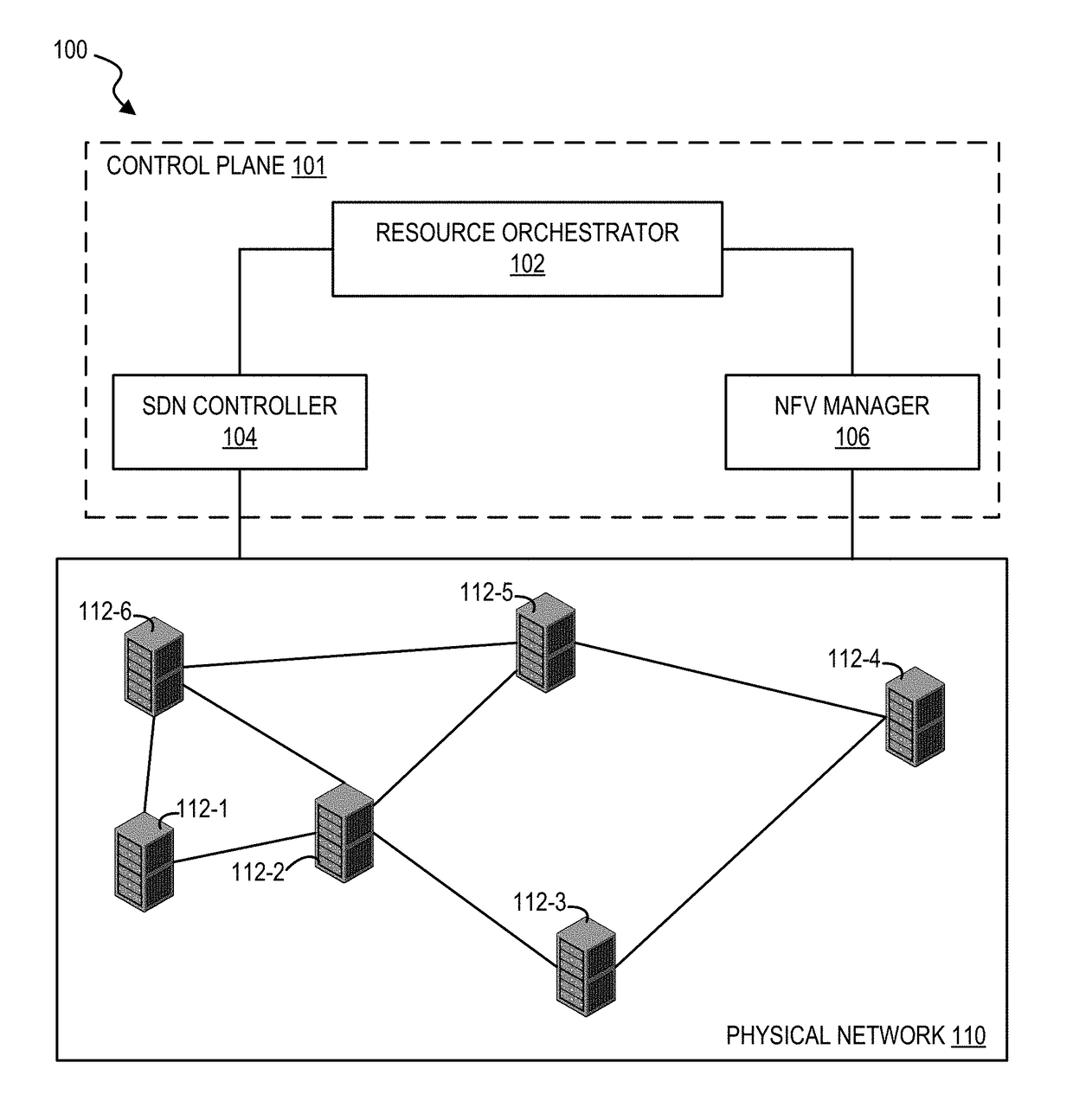 Seamless service function chaining across domains