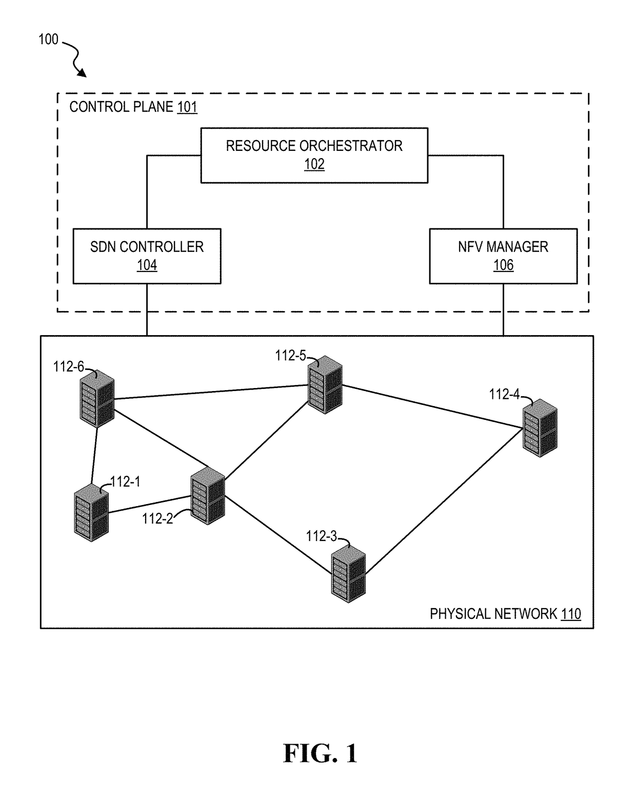 Seamless service function chaining across domains