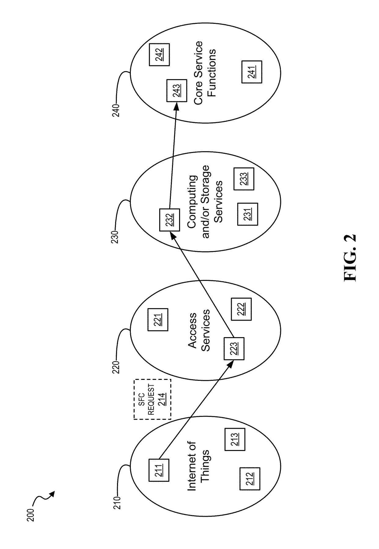 Seamless service function chaining across domains