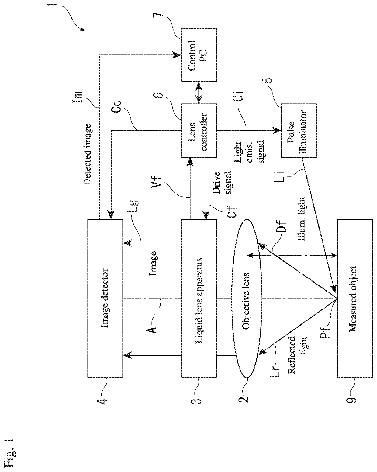 Variable focal length lens apparatus and control method