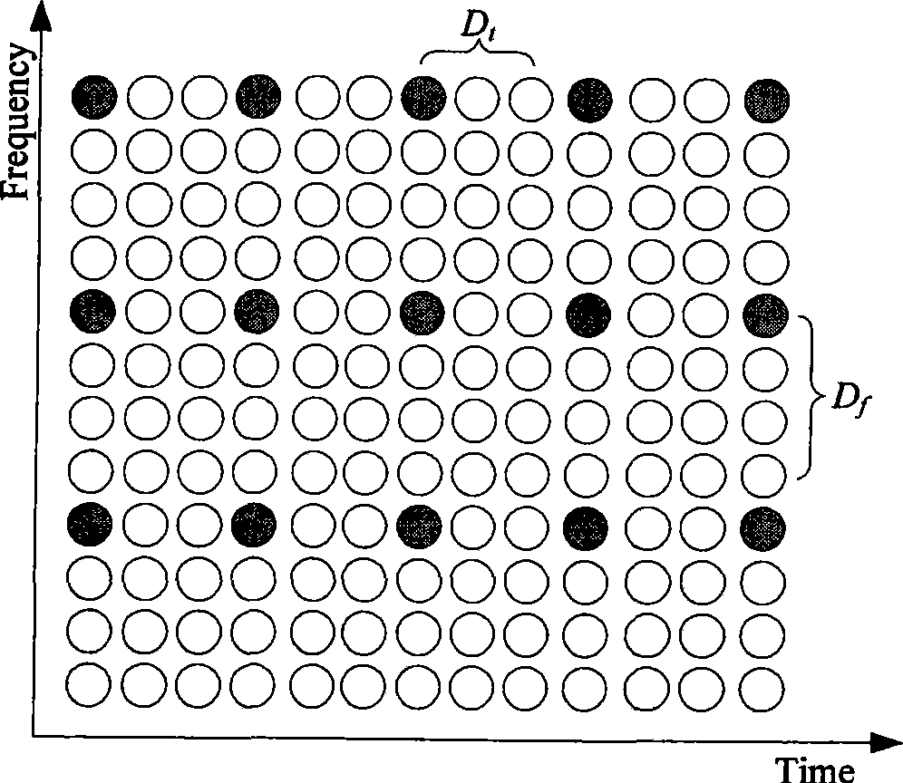 Time frequency optimum channel estimation method in OFDM mobile communication system