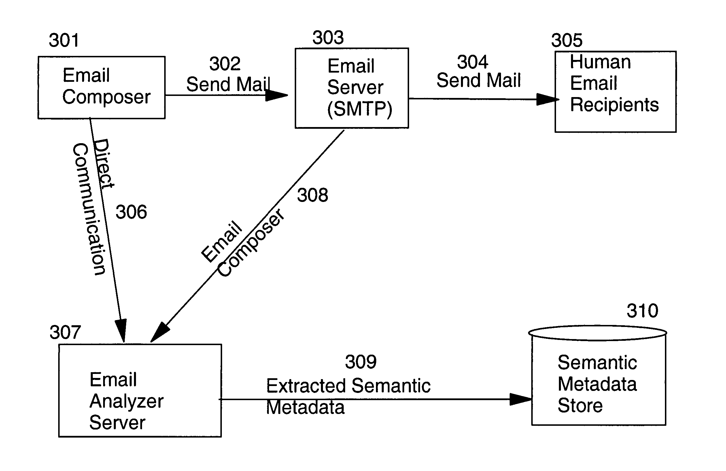 E-mail based Semantic Web collaboration and annotation