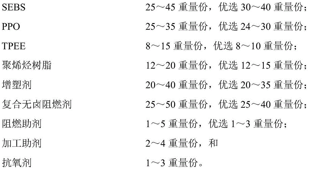 Oil-resistant TPE (thermoplastic elastomer) halogen-free flame-retardant cable material and preparation method thereof