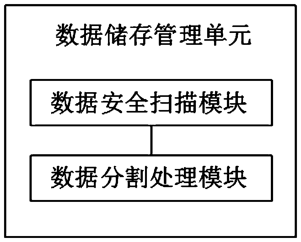 Quantity method based on classification of oil and gas production data and control system