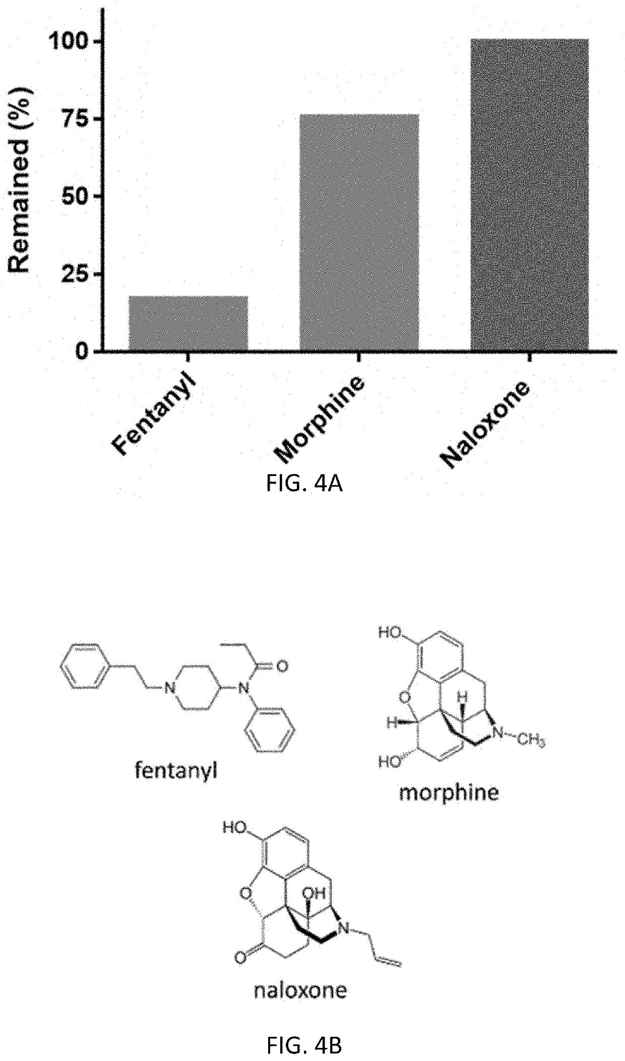 Metal-porphyrin complexes for the inactivation of the biological activity of opioids