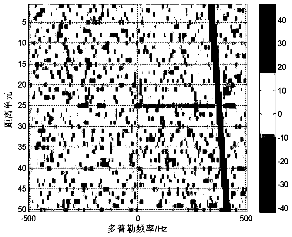 Meteorological radar wind power plant clutter rejection method based on two-dimensional combined interpolation