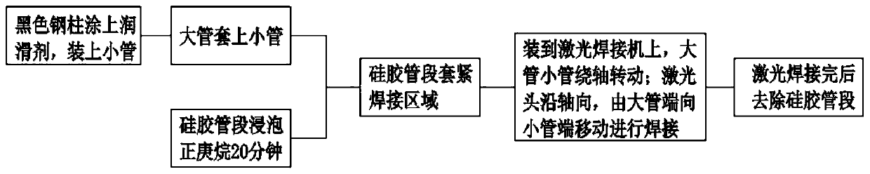 Laser welding method for two clearance fit products