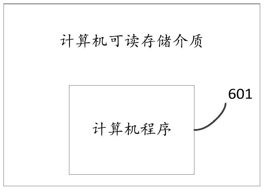 Therapy method based on photodynamic therapy system, and photodynamic therapy system