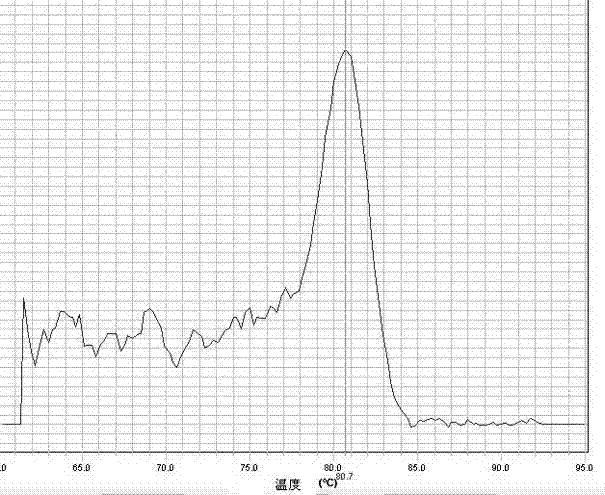 Quantitative detection method for micro RNA (Ribose Nucleic Acid)