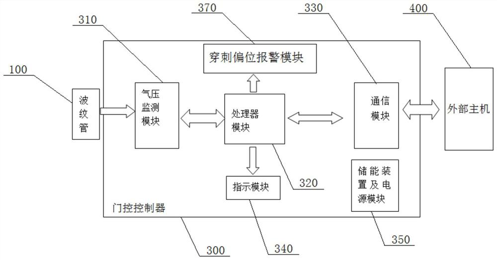 Auto-synchronous respiratory gating device and control method