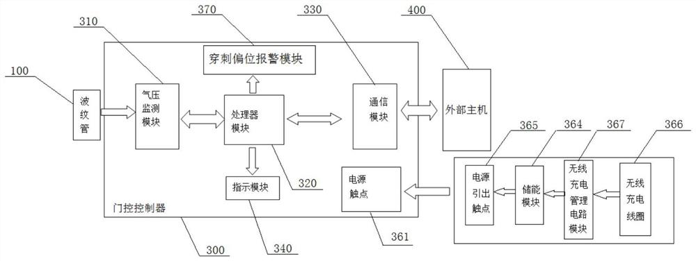 Auto-synchronous respiratory gating device and control method