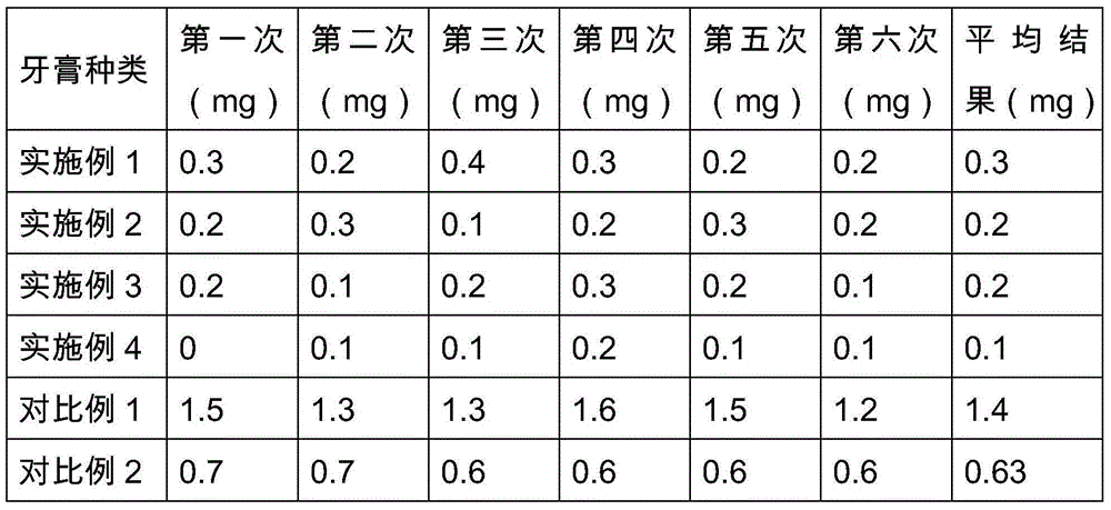 All-food-grade infant toothpaste and preparation method thereof