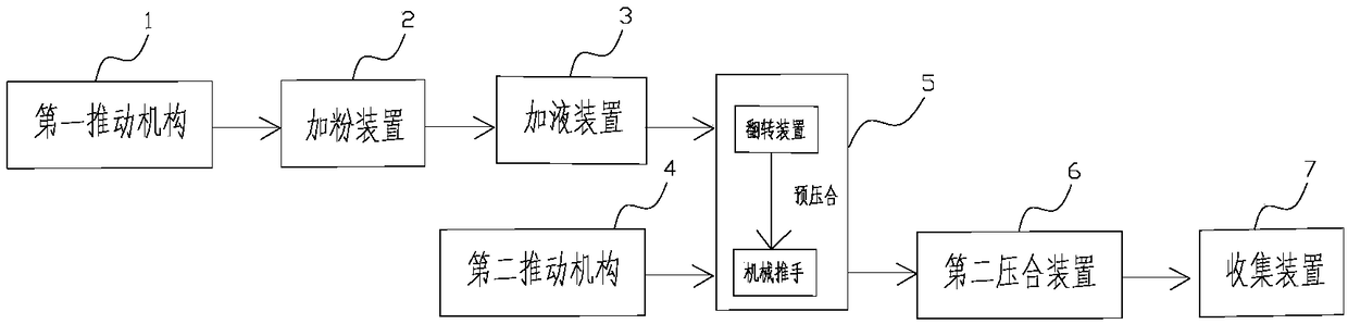 A button battery automatic pressing device