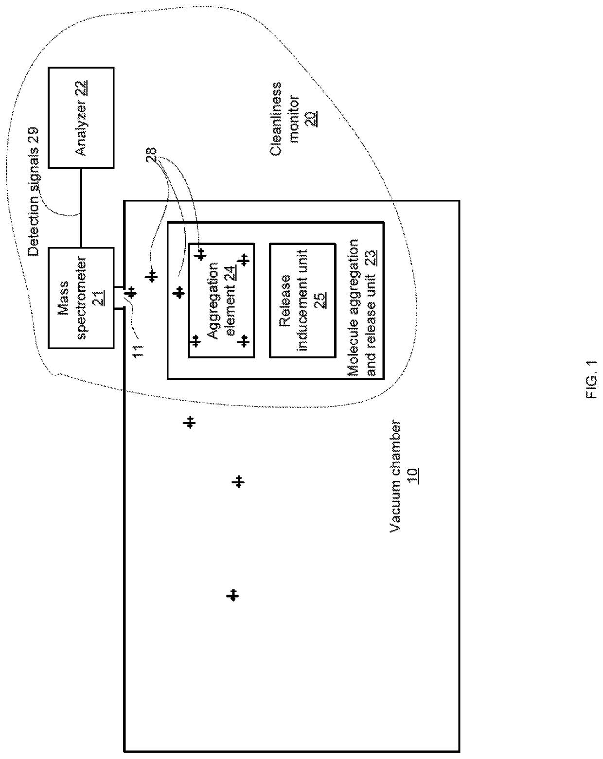 Cleanliness monitor and a method for monitoring a cleanliness of a vacuum chamber