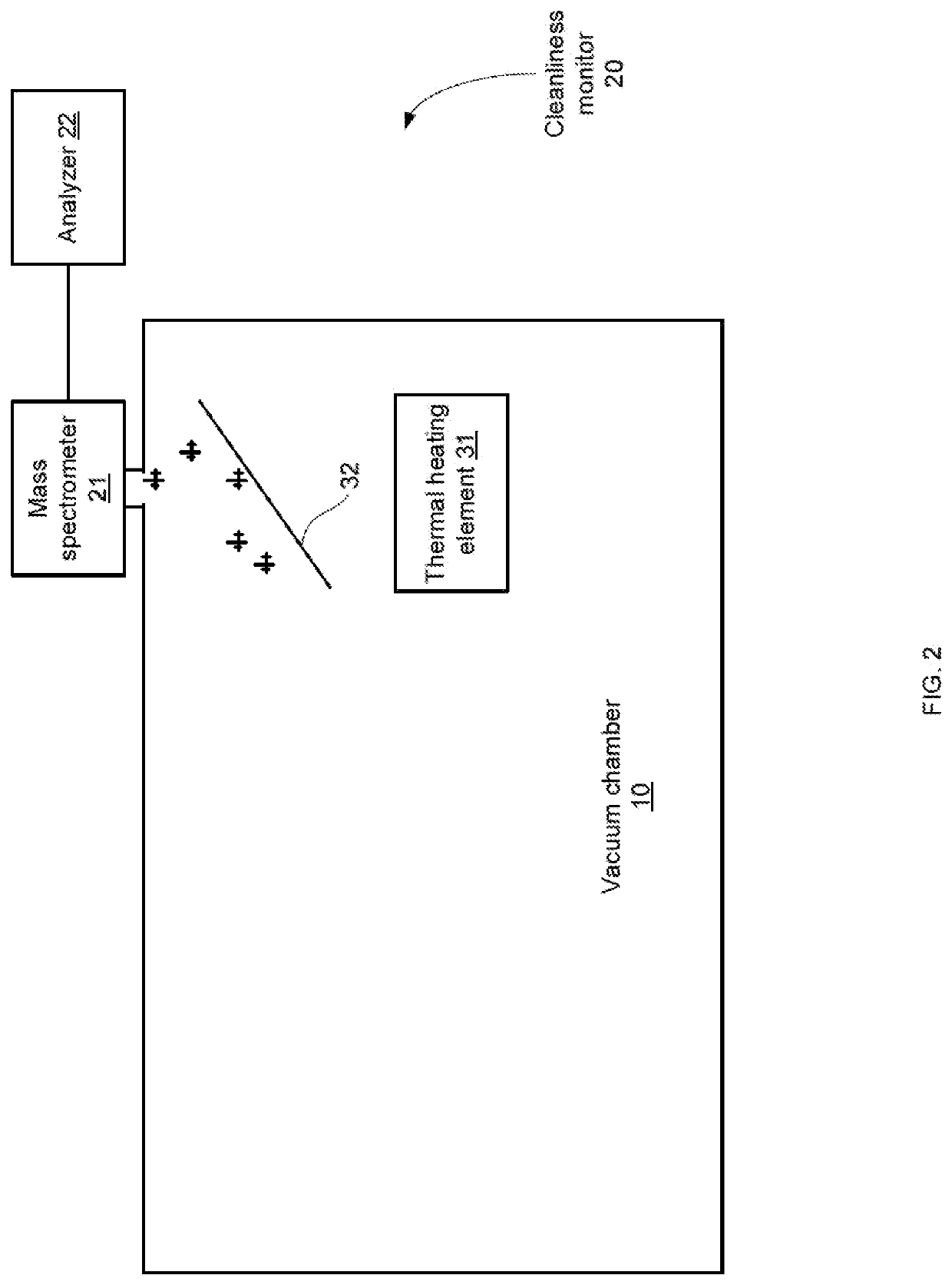 Cleanliness monitor and a method for monitoring a cleanliness of a vacuum chamber