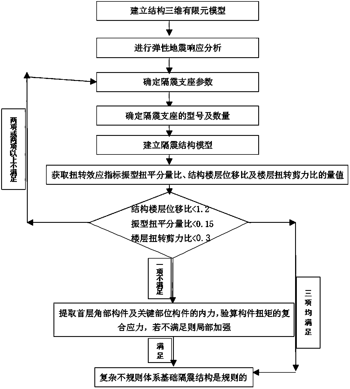 Method for controlling torsion of base isolation structure