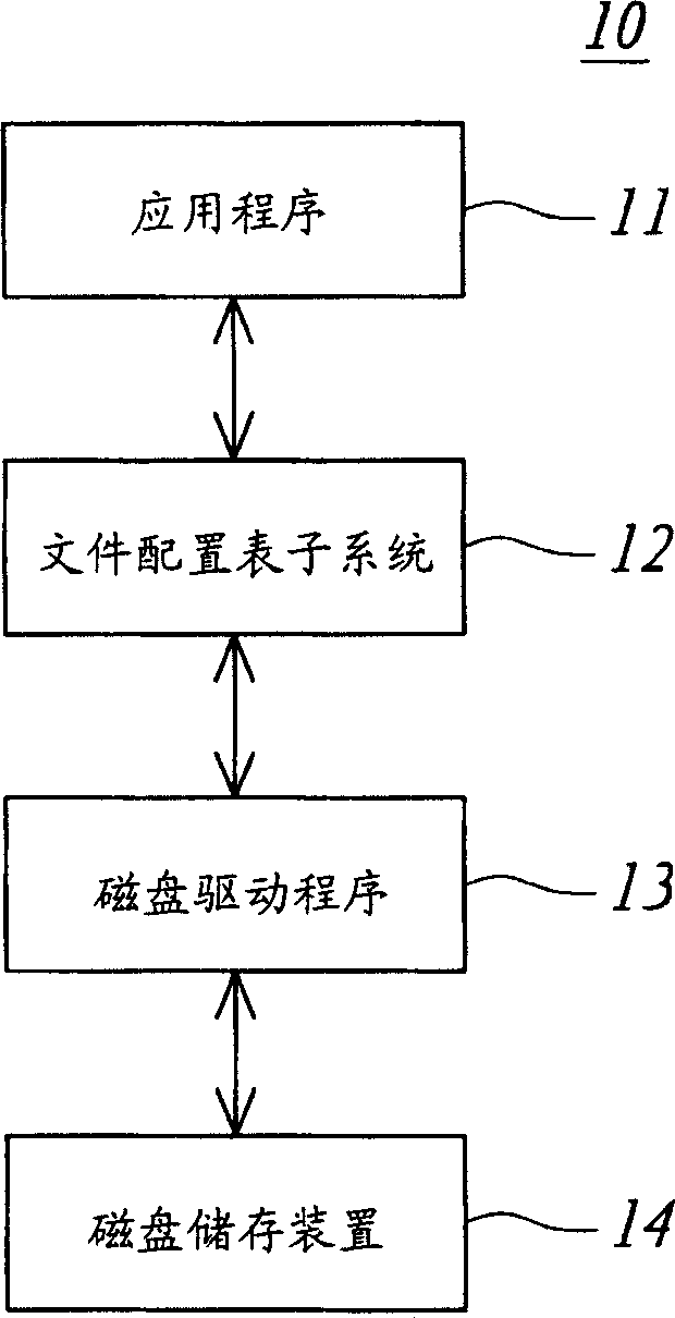 Renewing method of document data