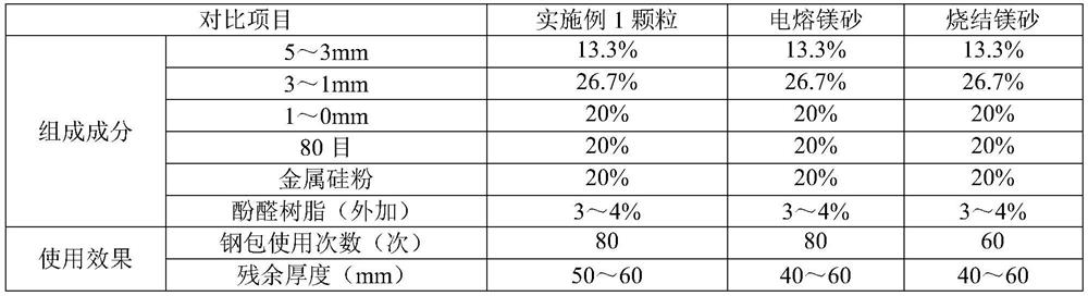 A kind of processing technology of waste magnesia-carbon brick regenerated particles