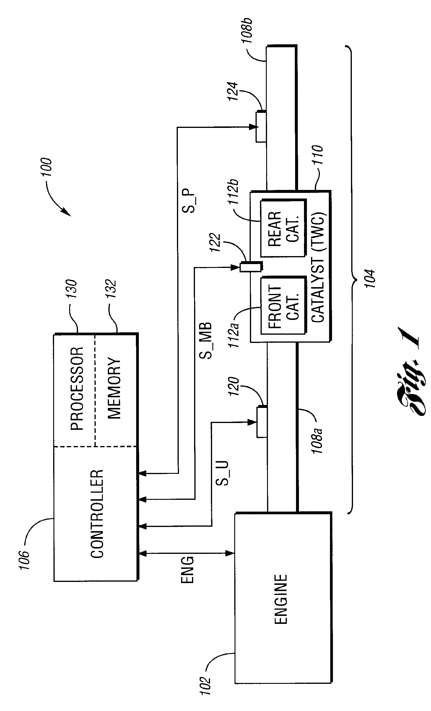 System for controlling NOx emissions during restarts of hybrid and conventional vehicles