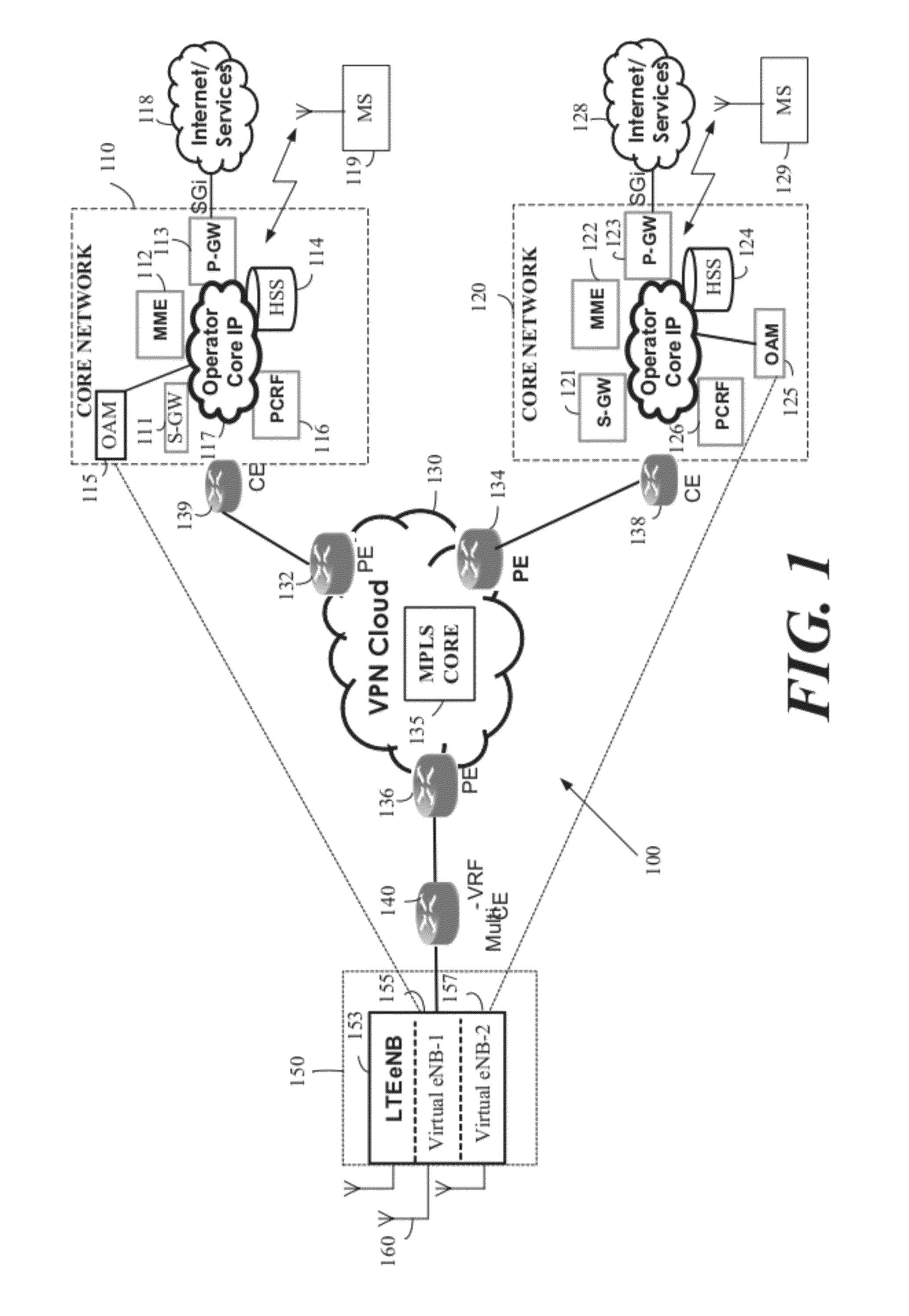 Method and apparatus for virtualization of wireless network