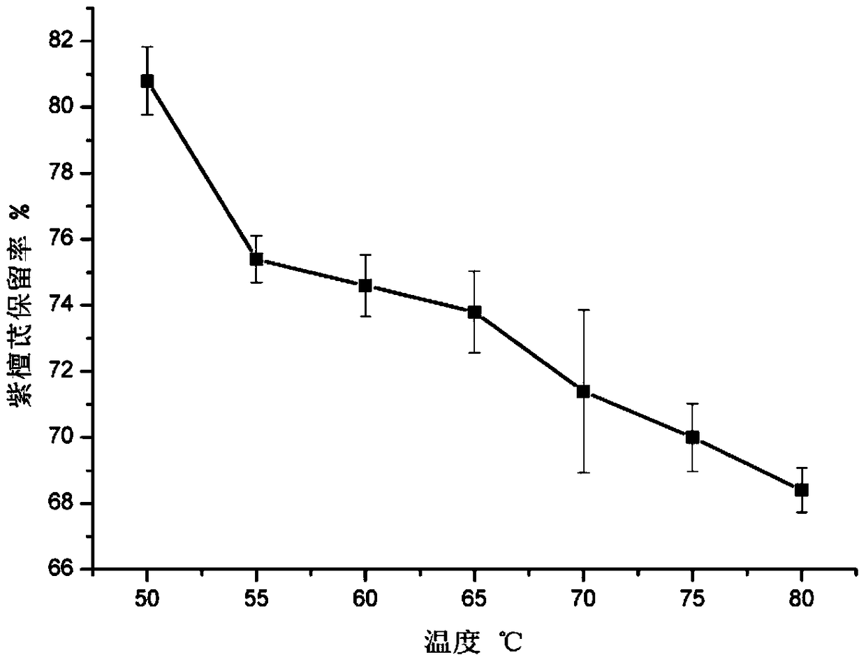 A kind of pterostylbene nanocapsule and preparation method thereof