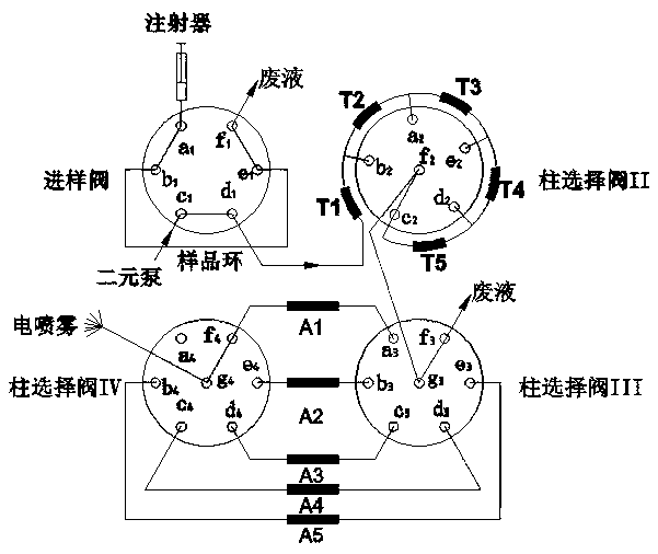 On-line pre-separating and separating analysis method for whole protein and liquid chromatogram system thereof