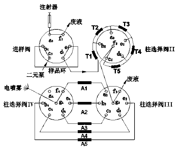 On-line pre-separating and separating analysis method for whole protein and liquid chromatogram system thereof