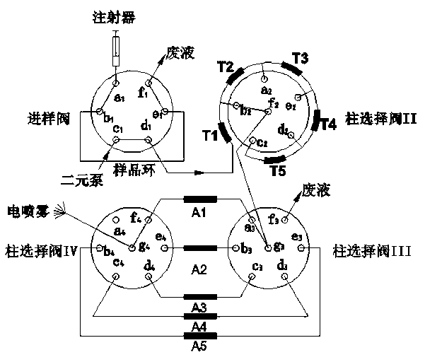 On-line pre-separating and separating analysis method for whole protein and liquid chromatogram system thereof