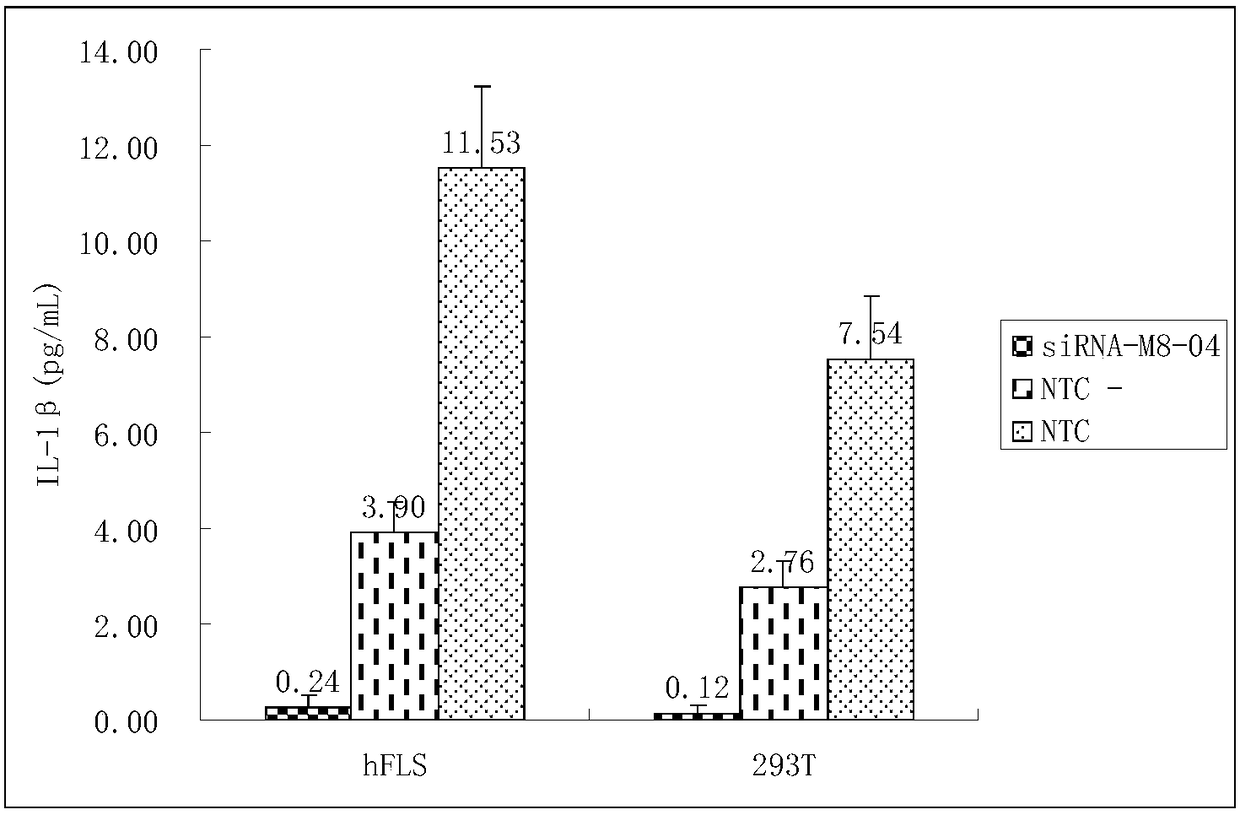 Oligomer nucleic acid for suppressing myd88 gene and its application