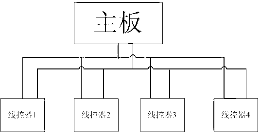 Air conditioner, RS485 bus system thereof and bus system control method