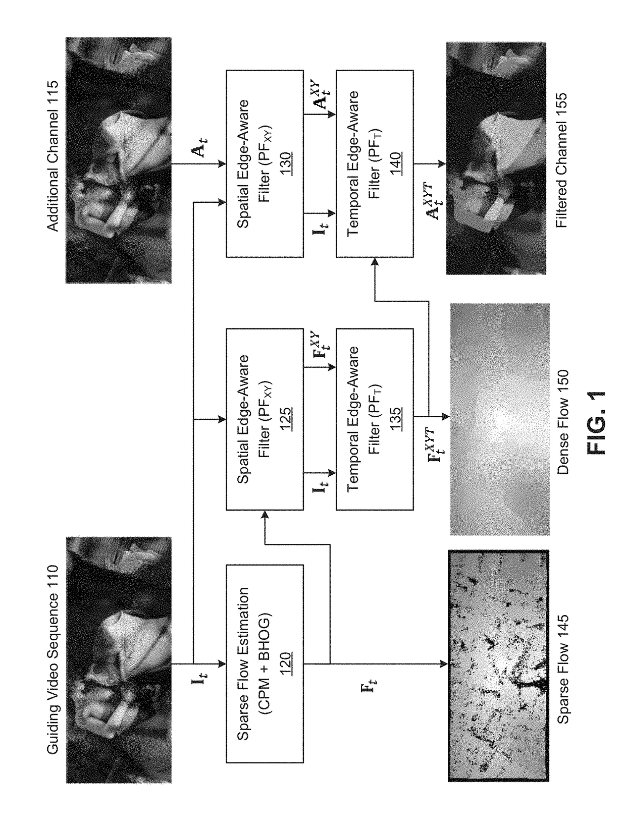 Edge-aware spatio-temporal filtering and optical flow estimation in real time