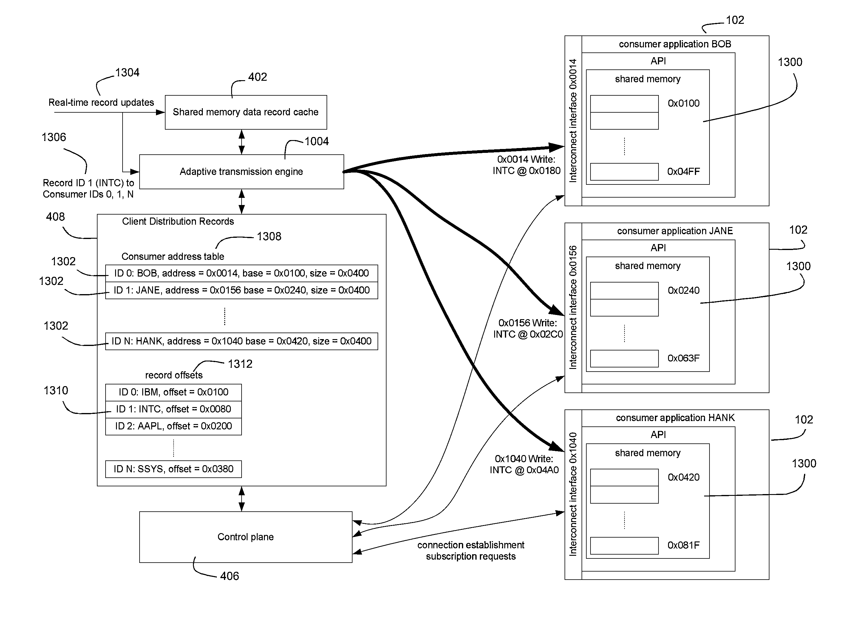 Method and apparatus for low latency data distribution