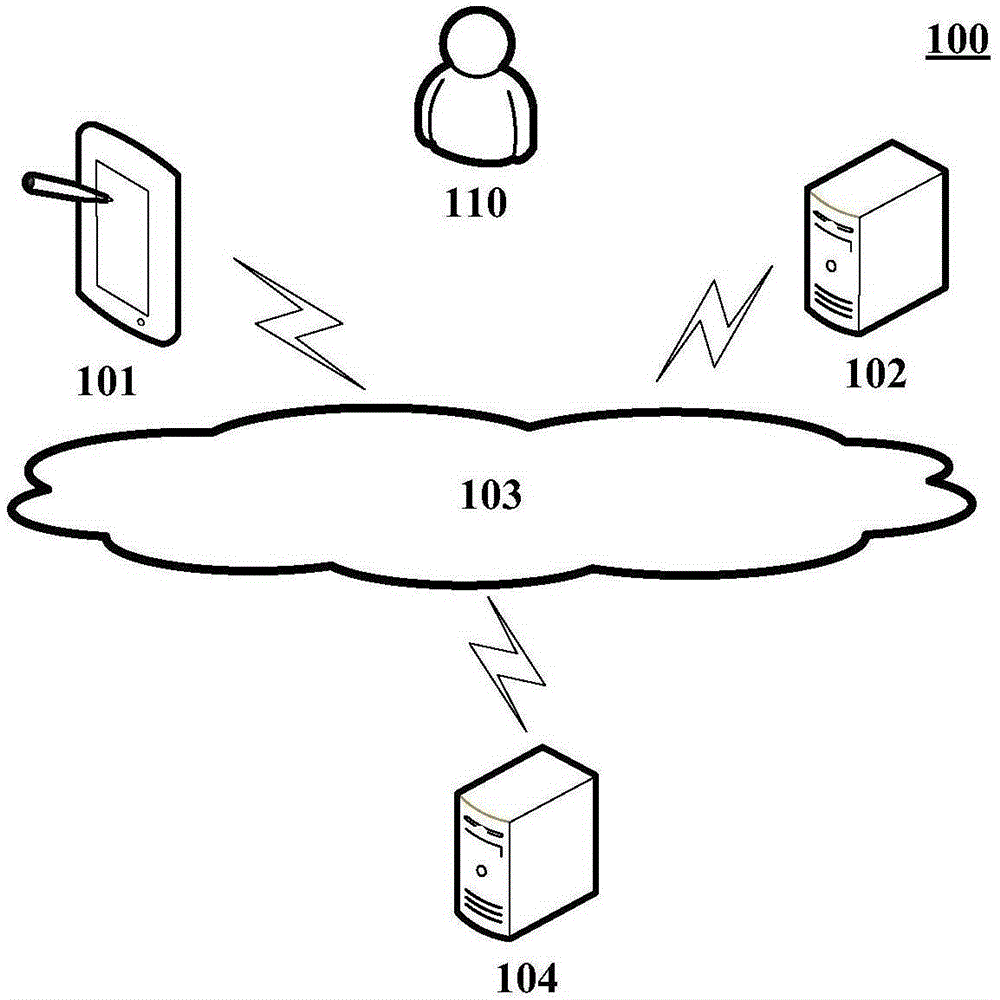 Data model training method and apparatus